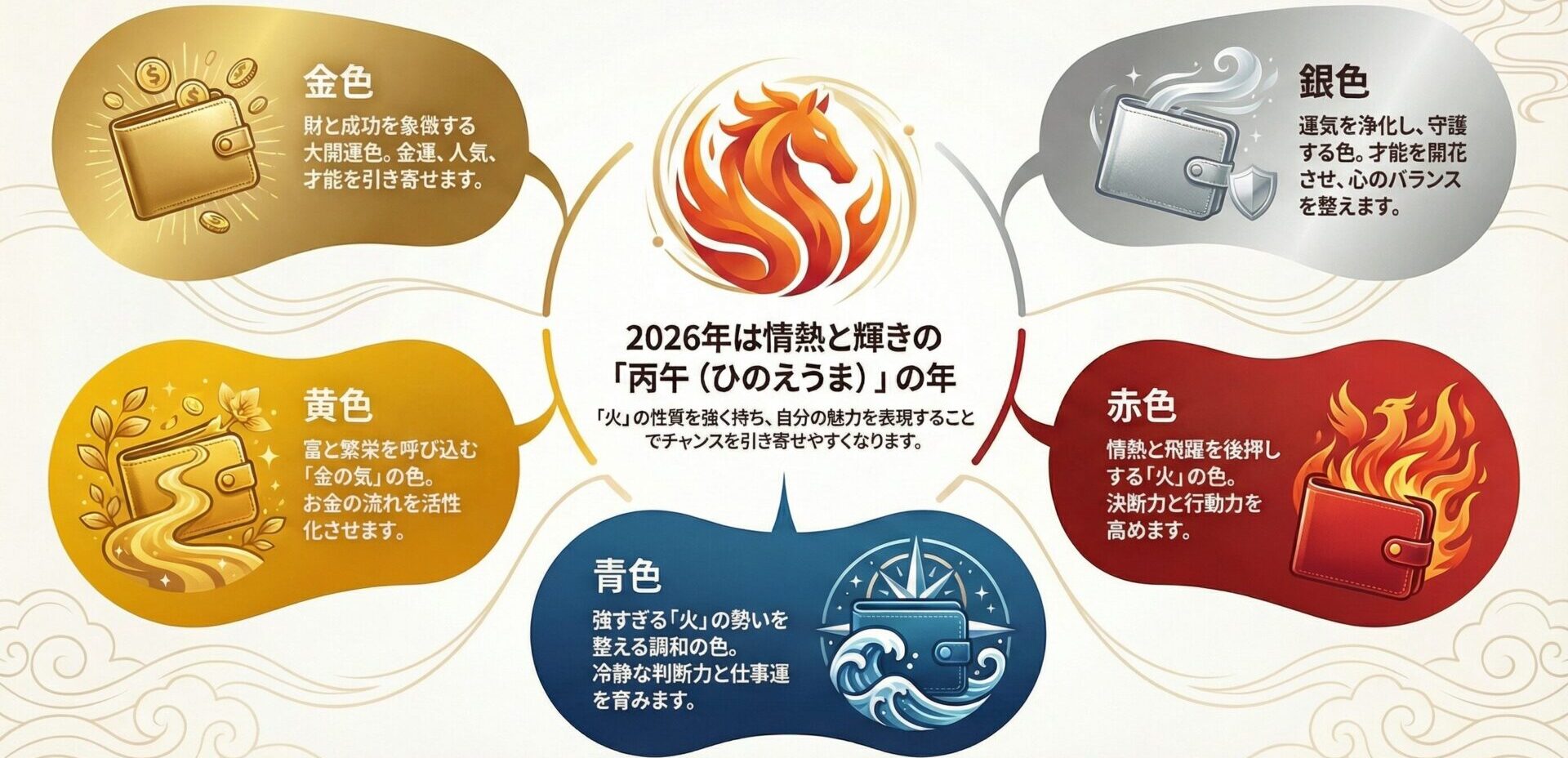 【金運アップ財布！】2026年おすすめのレディースウォレットとは？