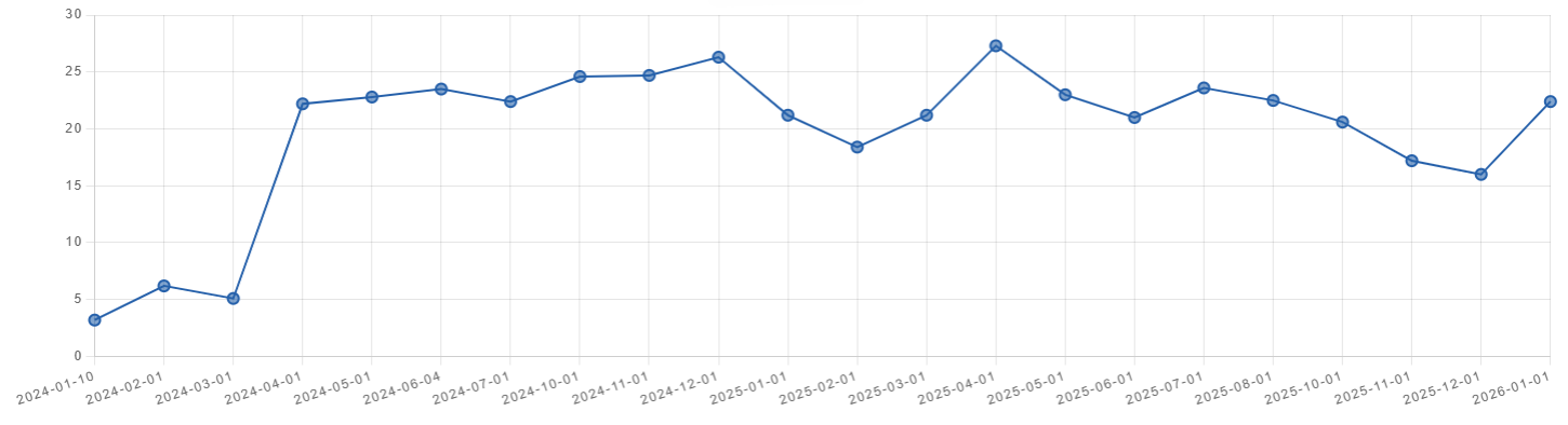 初心者が【ブログで稼ぐ方法】を勉強！収益化を目指してPart01