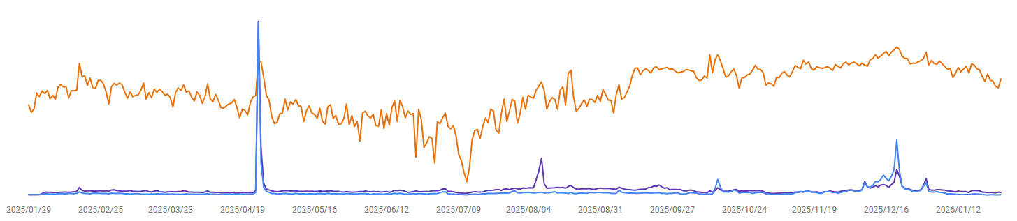 初心者が【ブログで稼ぐ方法】を勉強！収益化を目指してPart01