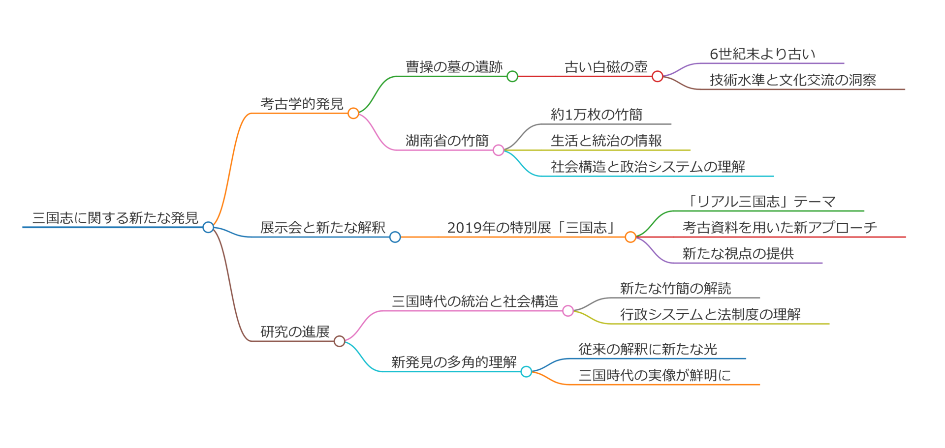 ジェネる！【Genspark（ジェンスパーク）】無料AI検索エンジン！