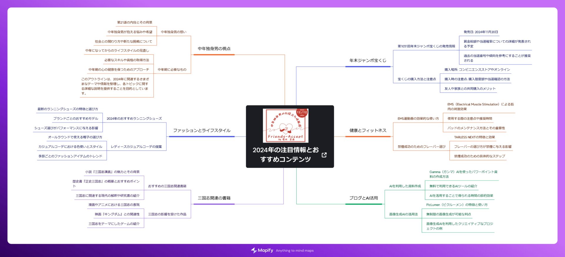 MapifyでWebサイトをマインドマップ化してみた