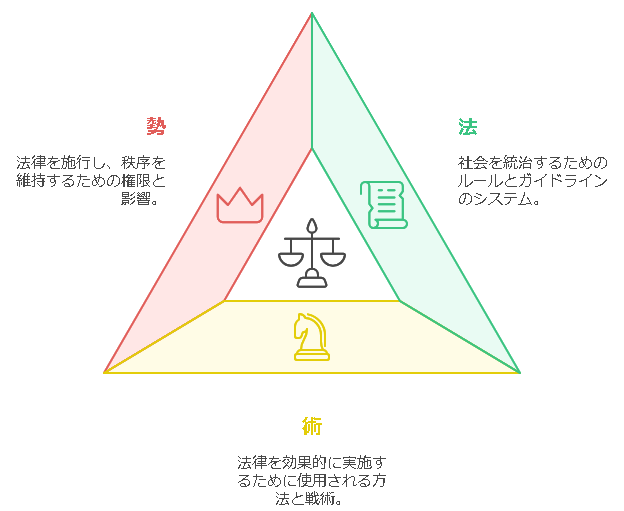 古代中国の春秋戦国時代の諸子百家の法家思想