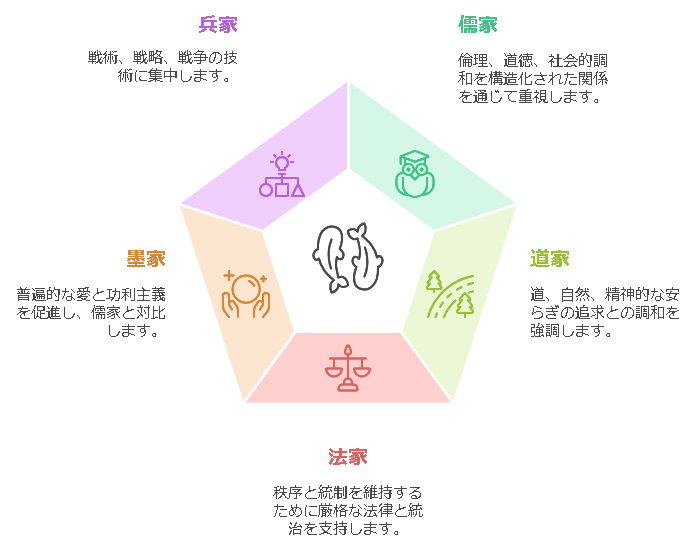 古代中国の春秋戦国時代の諸子百家