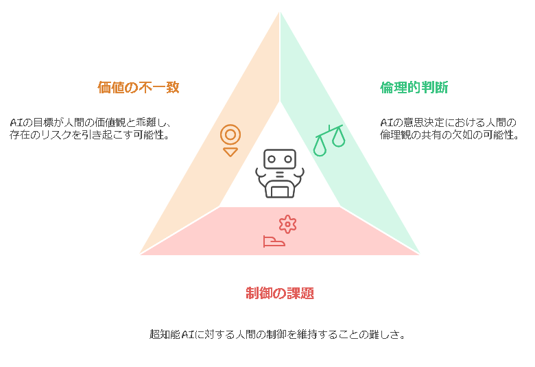 AIのシンギュラリティについて