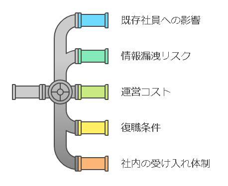 アルムナイ制度のデメリット