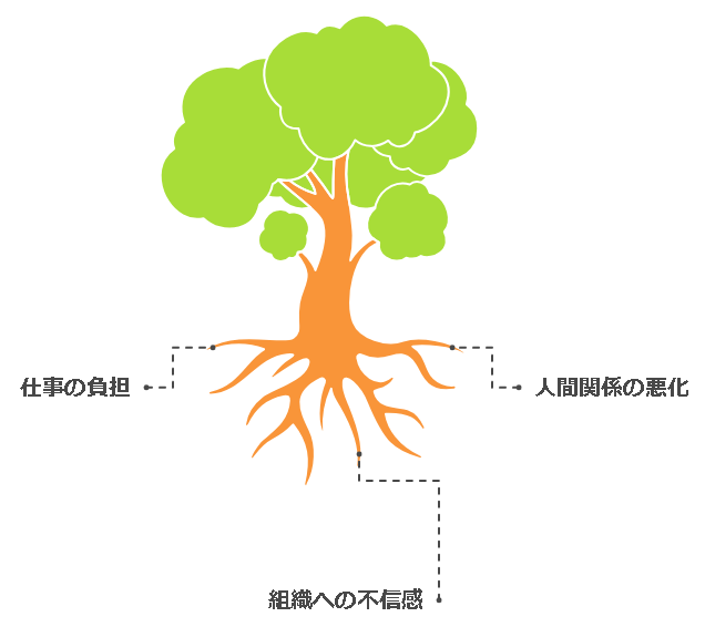 メンタルヘルス支援AIツール