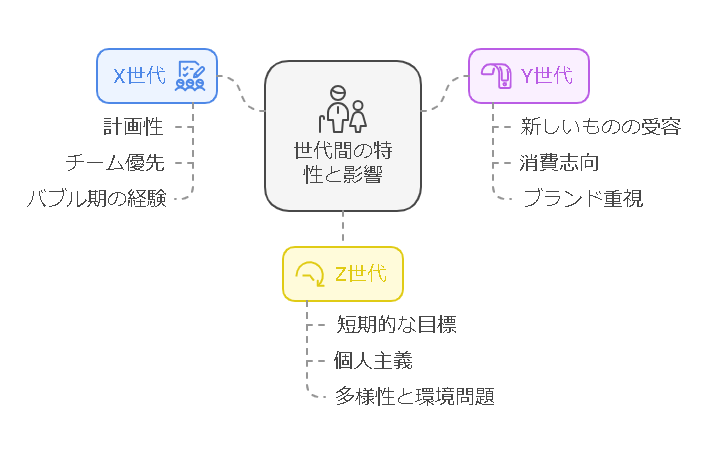 若者（Z世代）の価値観とは？寄り添って共感した中年男！