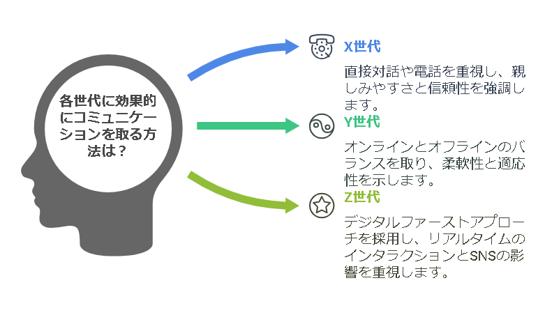 若者（Z世代）の価値観とは？寄り添って共感した中年男！