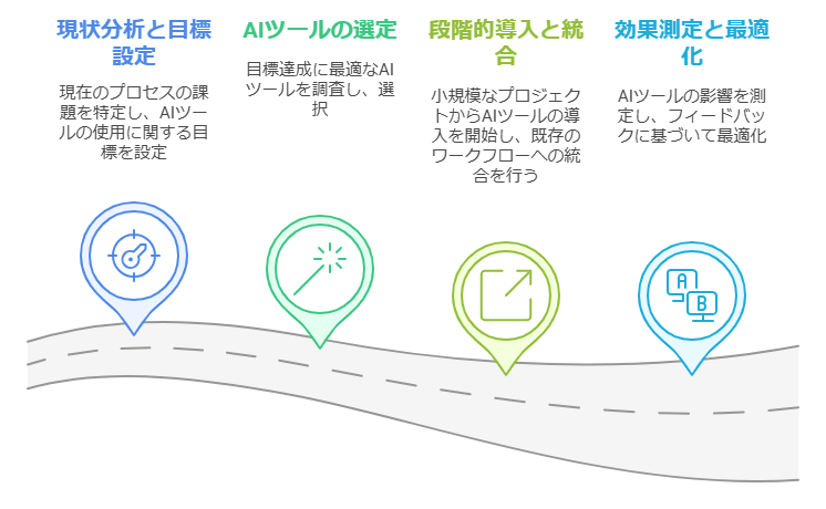 これからのブログ運営に役立つAI活用ガイドブックを作成！