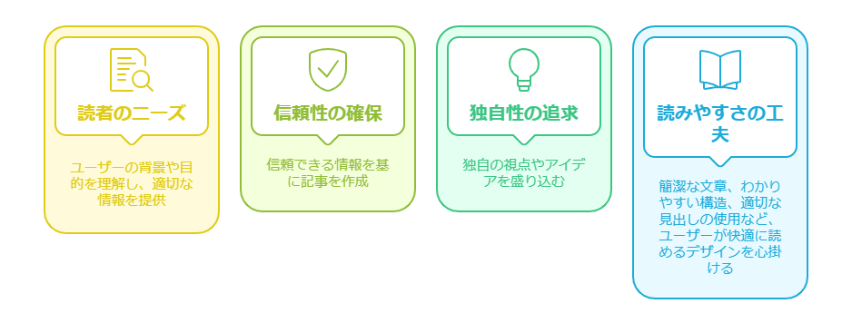 【Google検索のAIモード】の登場で個人ブログはオワコン？