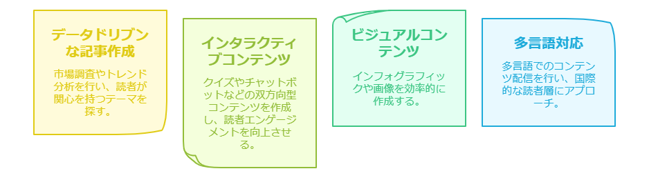 【Google検索のAIモード】の登場で個人ブログはオワコン？