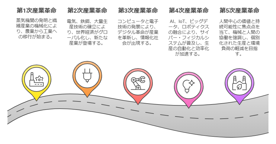 【インダストリー5.0】技術と人が創る新時代の幕開け！