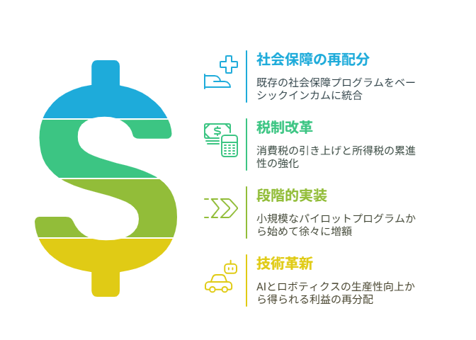 テクノロジーが変える未来社会とベーシックインカム実現性！