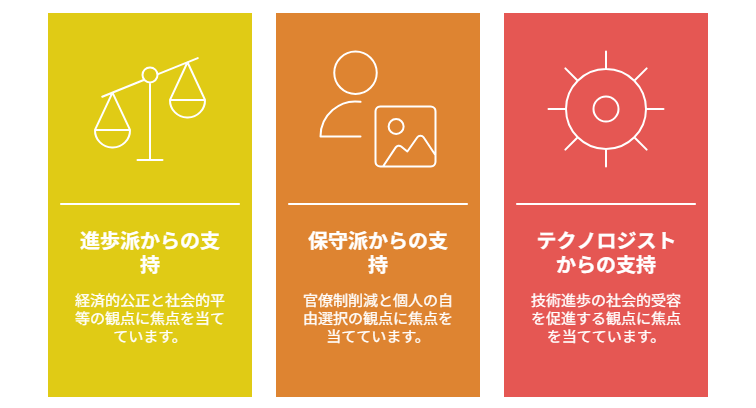 テクノロジーが変える未来社会とベーシックインカム実現性！