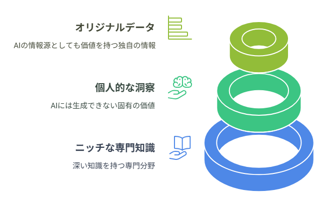 ブログアクセスが96%減少？Google AIモードの衝撃と生き残り戦略