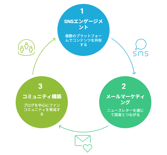 ブログアクセスが96%減少？Google AIモードの衝撃と生き残り戦略