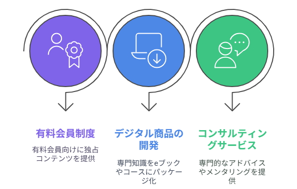 ブログアクセスが96%減少？Google AIモードの衝撃と生き残り戦略
