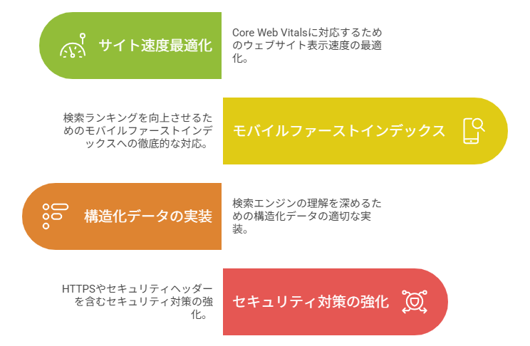 ブログアクセスが96%減少？Google AIモードの衝撃と生き残り戦略