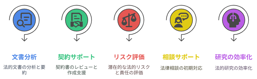DSLM（ドメイン特化型言語モデル）とは？汎用LLMとの違いから実用例までを解説