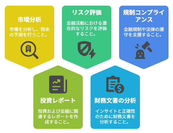 DSLM（ドメイン特化型言語モデル）とは？汎用LLMとの違いから実用例までを解説