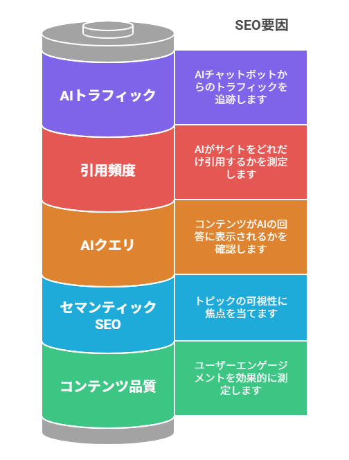 【LLMO実践ガイド】AIに選ばれるブログコンテンツの作り方！