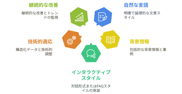 【LLMO実践ガイド】AIに選ばれるブログコンテンツの作り方！