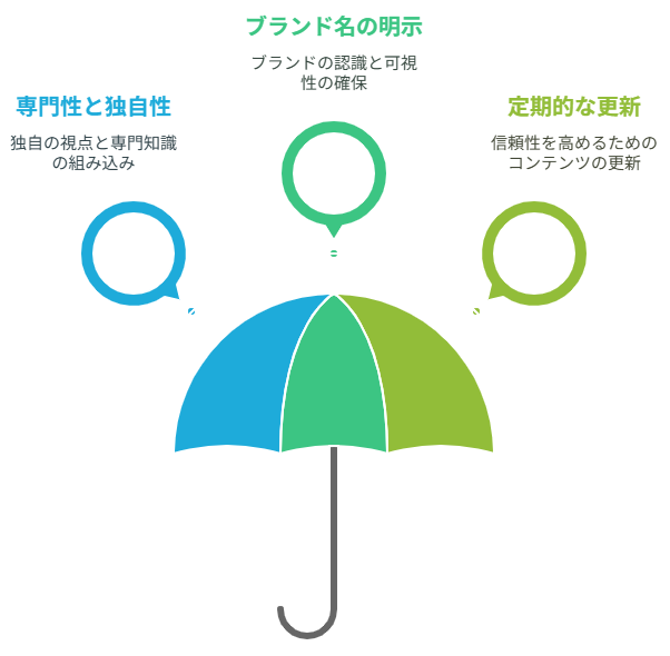 【LLMO実践ガイド】AIに選ばれるブログコンテンツの作り方！