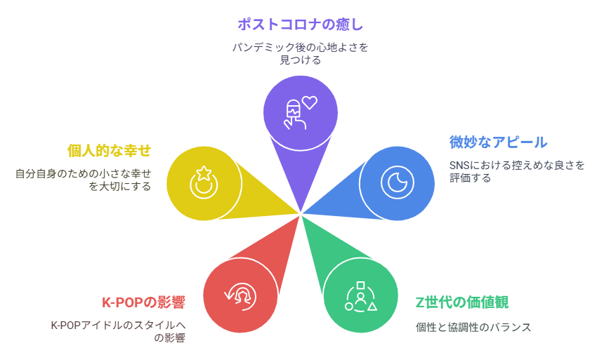 Z世代が注目【クワイエット・アゲ】 静かに自分をアゲる新トレンド！