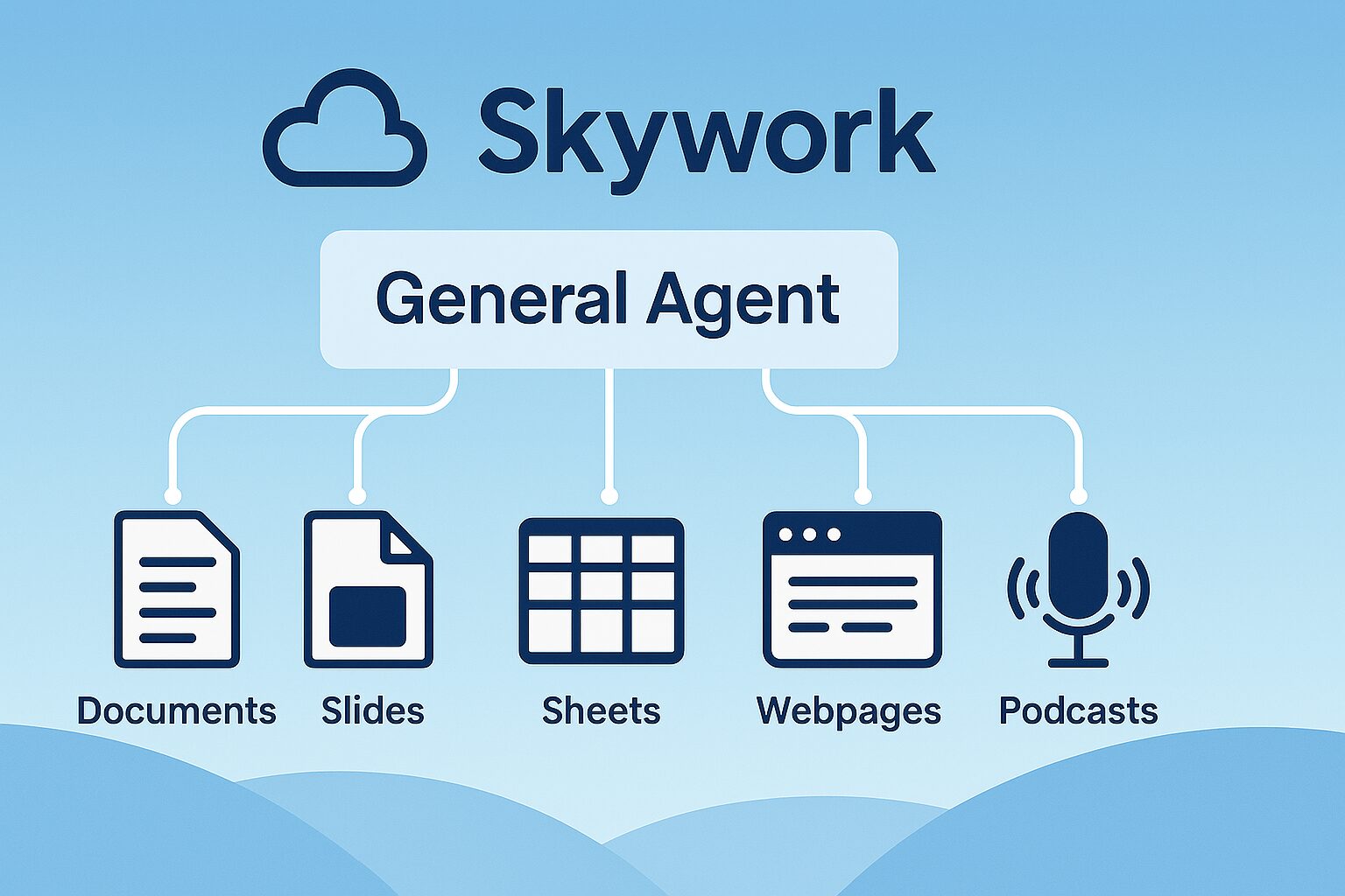 【Skywork（スカイワーク）スーパーエージェント】次世代AIエージェントが登場