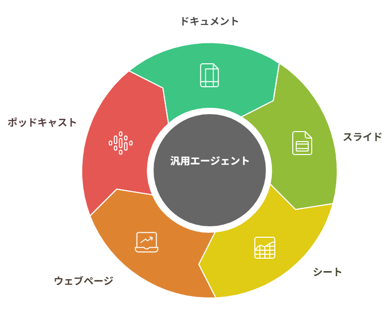 【Skywork（スカイワーク）スーパーエージェント】次世代AIエージェントが登場