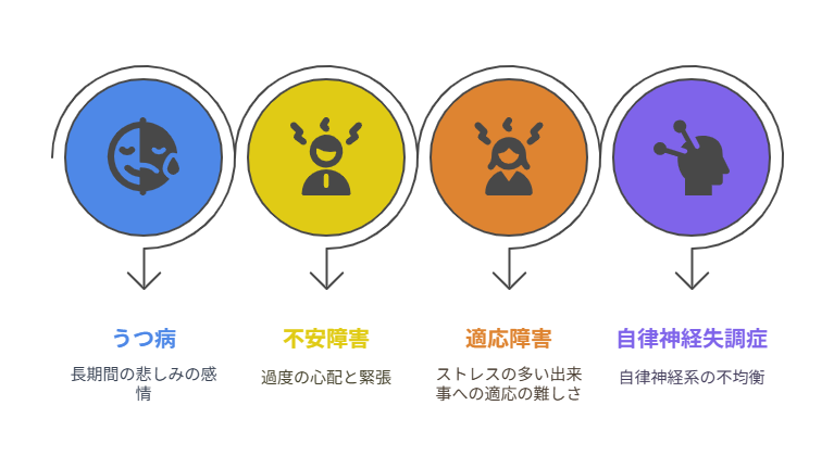 バーンアウト（燃え尽き症候群）より危険なボアアウト（退屈症候群）！