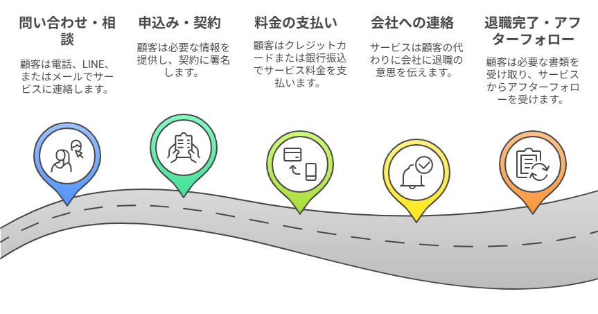 急増する退職代行サービス利用の実態と今後の展望!