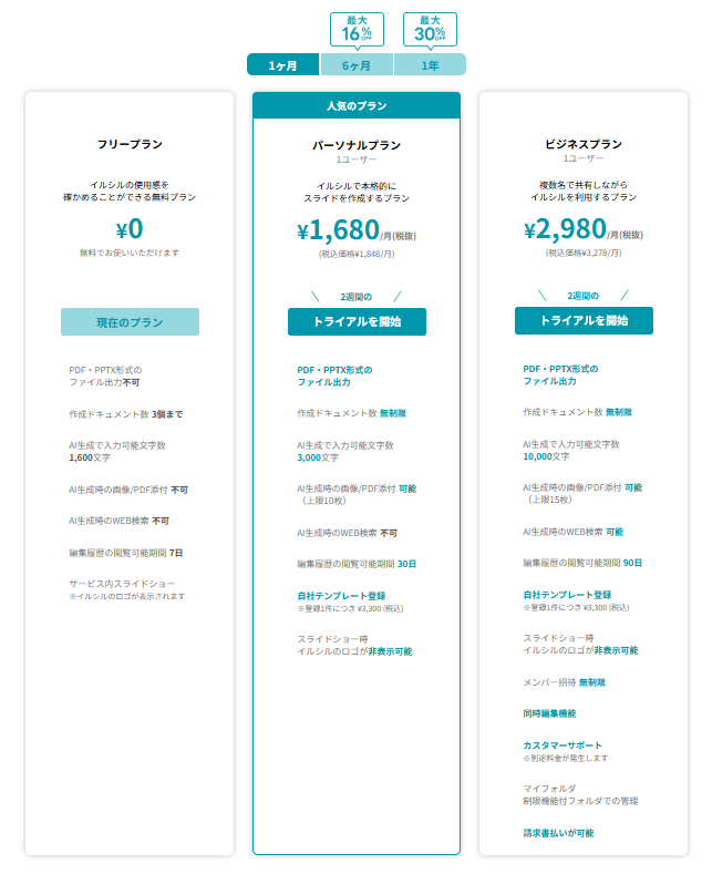 【イルシル】プレゼン資料が驚くほど簡単なAIスライド生成ツール