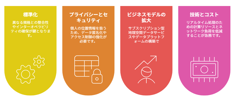 【空間ID】がもたらす近未来の生活と今後の動向・課題！