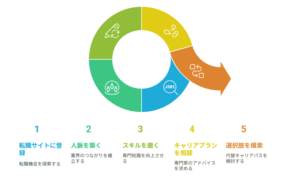 【ゆる転職活動】現代のキャリア戦略としての新しい選択肢！