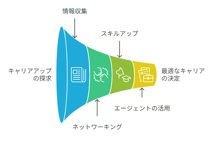 【ゆる転職活動】現代のキャリア戦略としての新しい選択肢！