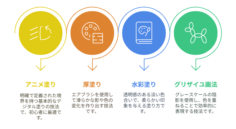 40代の中年独身男がイラスト＆グラフィックデザインを始めた理由