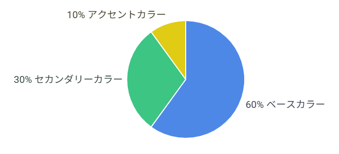 40代の中年独身男がイラスト＆グラフィックデザインを始めた理由
