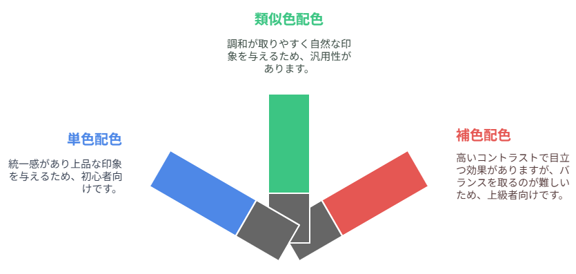 40代の中年独身男がイラスト＆グラフィックデザインを始めた理由