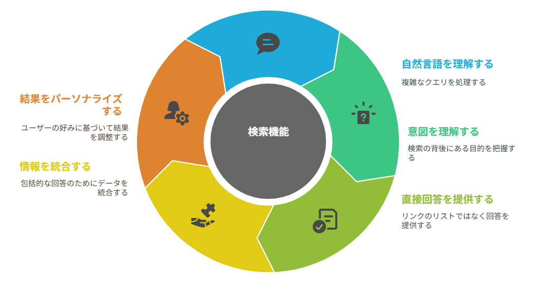 AI検索に対応したこれからのブログ運営とは？