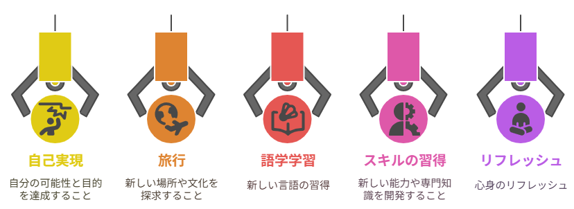 【新時代の働き方】マイクロリタイアとは？魅力と実践方法を解説