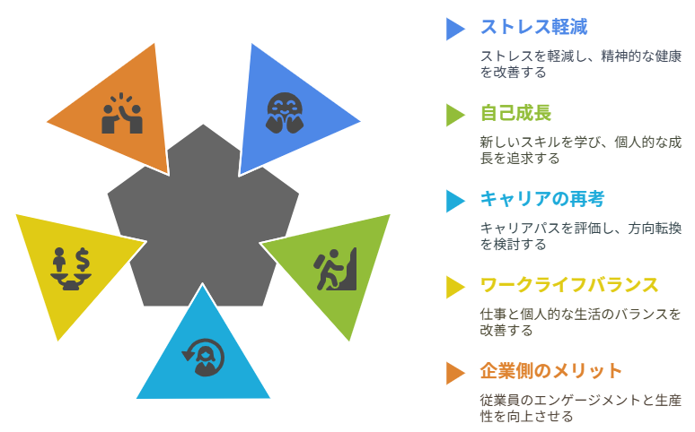 【新時代の働き方】マイクロリタイアとは？魅力と実践方法を解説