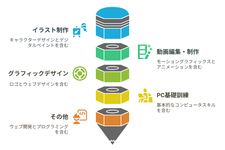 うつ病・適応障害から再出発 | 就労継続支援B型事業所「でじるみ」
