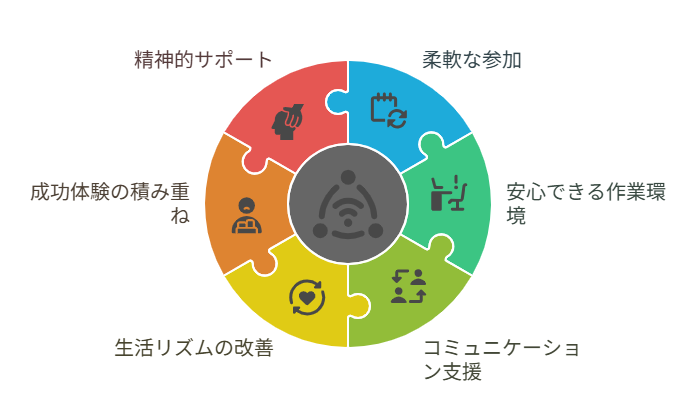 うつ病・適応障害から再出発 | 就労継続支援B型事業所「でじるみ」