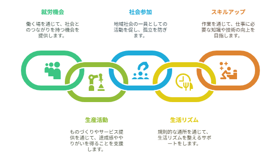うつ病・適応障害から再出発 | 就労継続支援B型事業所「でじるみ」