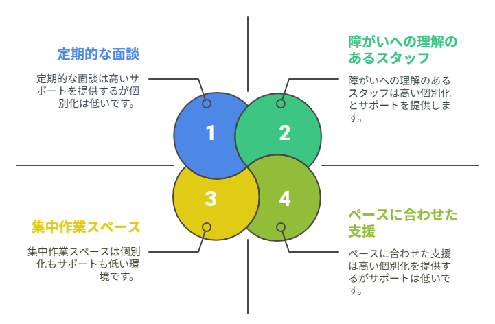 うつ病・適応障害から再出発 | 就労継続支援B型事業所「でじるみ」