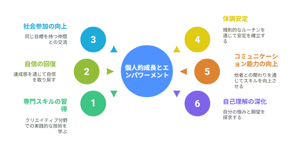 うつ病・適応障害から再出発 | 就労継続支援B型事業所「でじるみ」