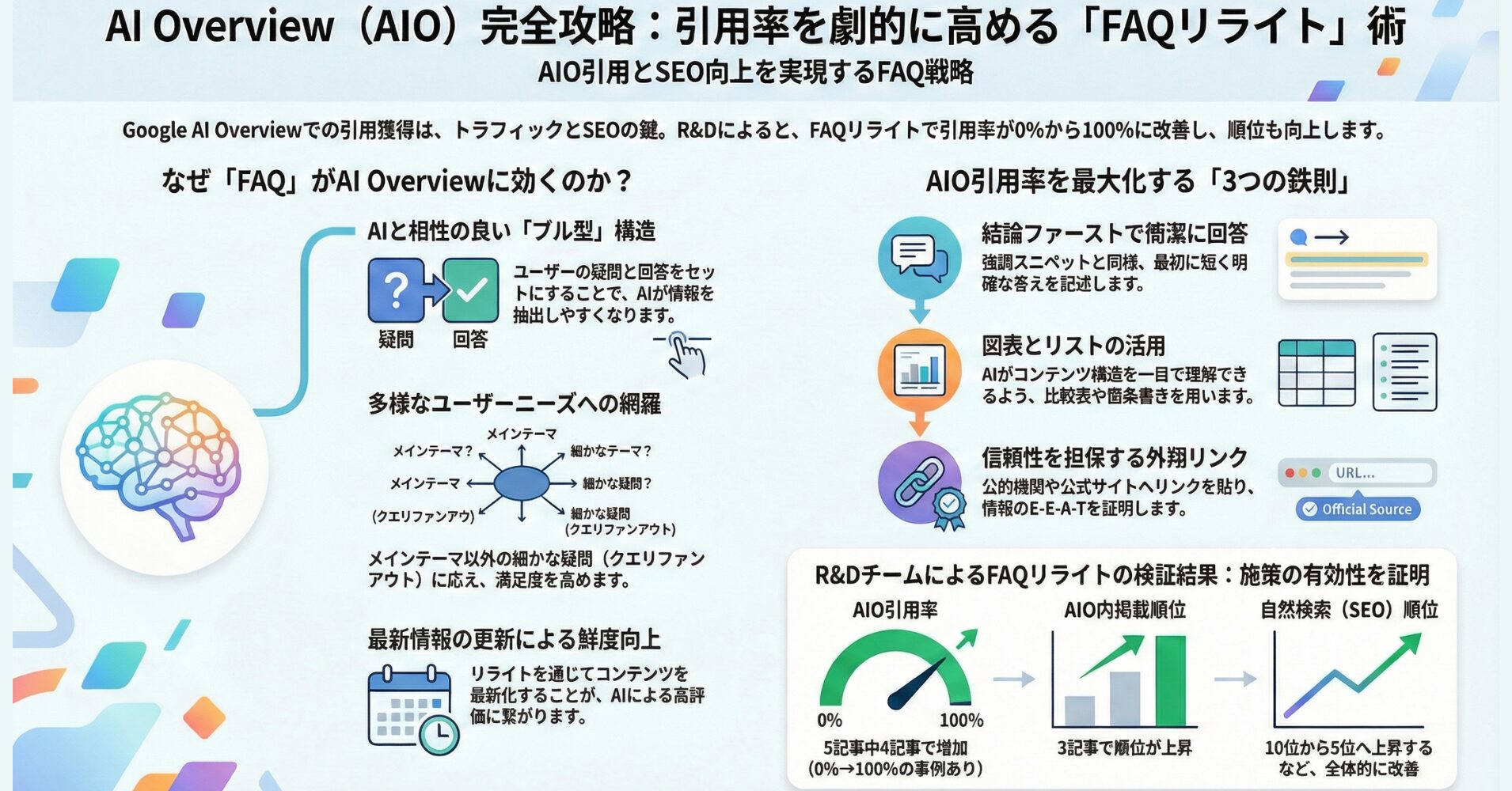 WordPressテーマCocoonを使ったFAQ形式活用ガイド