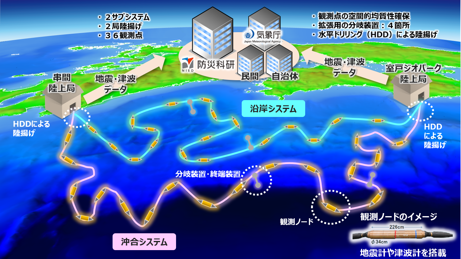 防災科学技術研究所 海底地震津波観測網：N-net