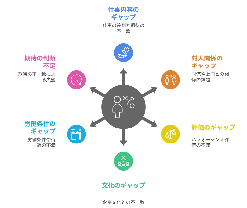 【リアリティショック】理想と現実のギャップで働くビジネスパーソン